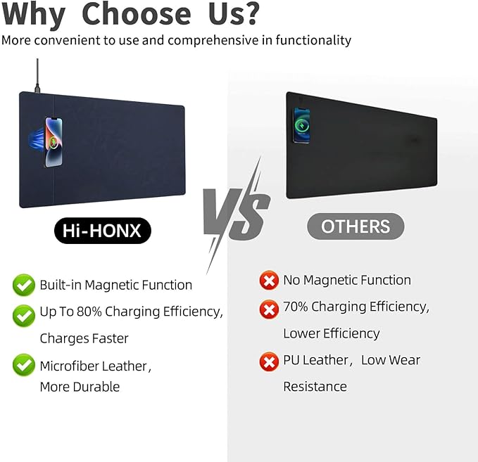 Magnetic Wireless Charging Desk Mat, 23.4''x15.6'' Large Office Mouse Pad, Microfiber Leather Mouse Mat with Ultra-Smooth Surface, Waterproof Computer Keyboard Desk Mat for Office & Home, Laptop, Blue