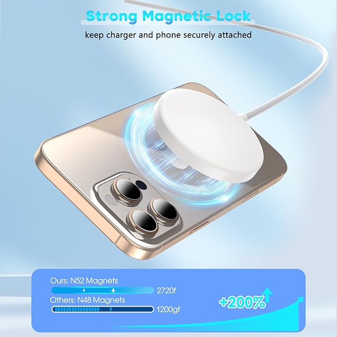 Magnetic Wireless Charger 15W Fast Mag Safe Charger for iPhone 16, 10FT Fast Wireless Charging Pad with 20W Apple USB C Charging PD Block for iPhone 16 Pro Max/16 Pro/16/15/14/13/12, AirPods 3/2/Pro 2