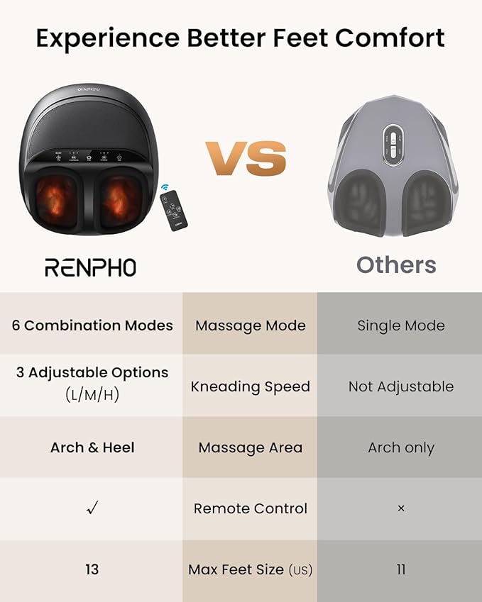 RENPHO Foot Massager Machine with Heat [2025 Upgraded], Shiatsu Foot Massager for Plantar Fasciitis, Birthday Gifts for Women, Wireless Control, FM059R-BK