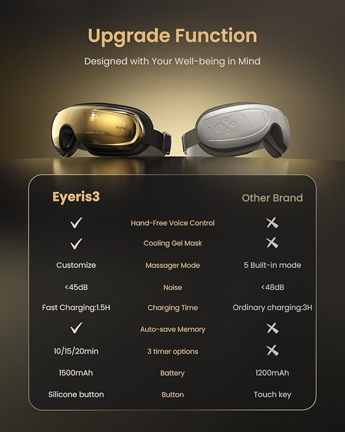 RENPHO Eyeris 3 Eye Massager with Heat and Cooling, Birthday Gifts for Women/Men, Voice Control Eye Mask with Removable Gel Mask & DIY Massage Settings, Eye Care Devices for Migraine
