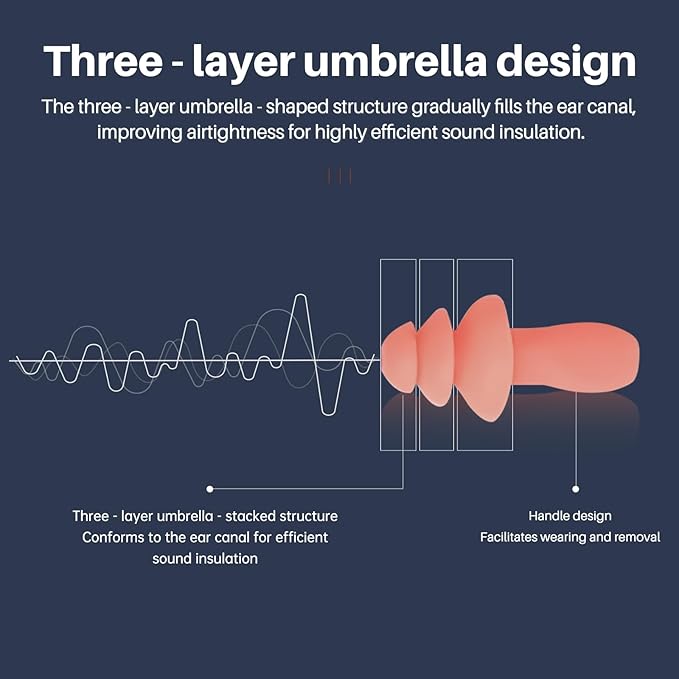100 Pairs Silicone Corded Ear Plugs SNR 32dB - Reusable Noise Reduction Earplugs with String,Individually Wrapped,for Work & Construction Site,Orange