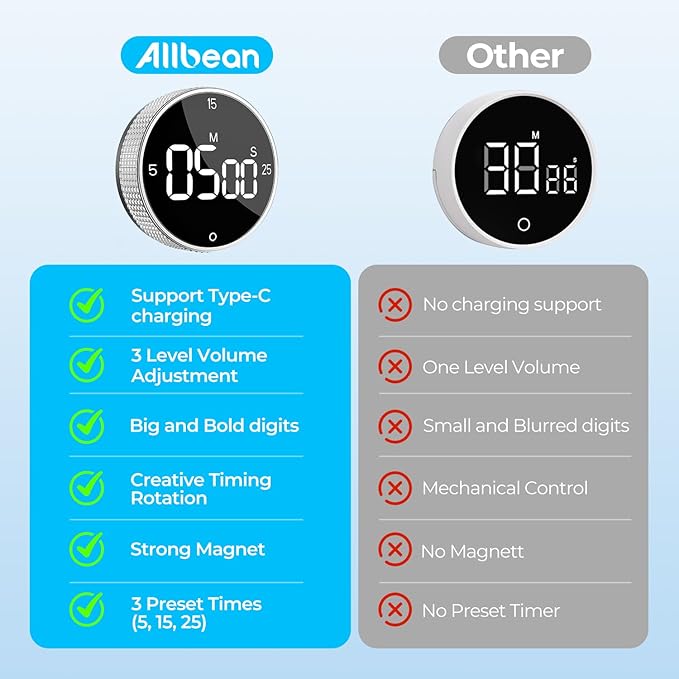 Rechargeable Magnetic Kitchen Timer for Cooking, Building 800mAh Battery Large Display Digital Countdown Countup Timer, 3 Preset 5/15/25 Mins Loud Alarm for Baking Grilling Studying - Silver