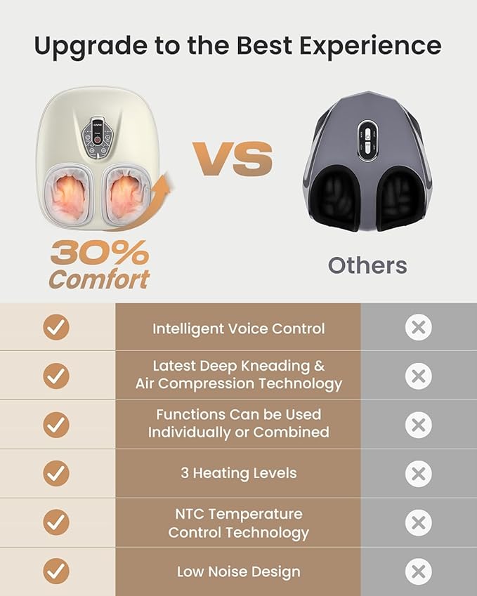 RENPHO Foot Massager Machine with Heat [2025 Upgraded], Shiatsu Foot Massager for Plantar Fasciitis, Birthday Gifts for Women, Wireless Control, WMF02