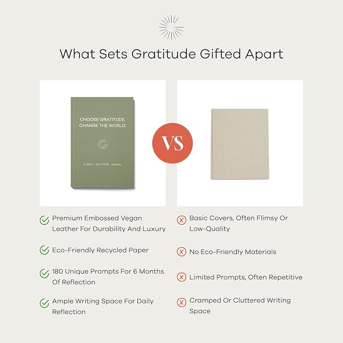 Gratitude Gifted 5-Minute Guided Gratitude Journal – Daily 180 Prompts, Self-Care & Mindfulness, Leather Hardcover, Undated to Foster Happiness, Wellness, Positivity for Men & Women
