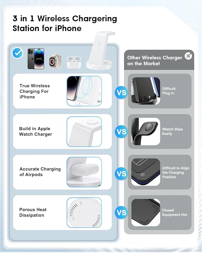 3 in 1 Charging Station for Apple Device, Wireless Charger for iPhone 16 15 14 13 12 11 Pro Max & Apple Watch iwatch- Charging Stand Dock for AirPods