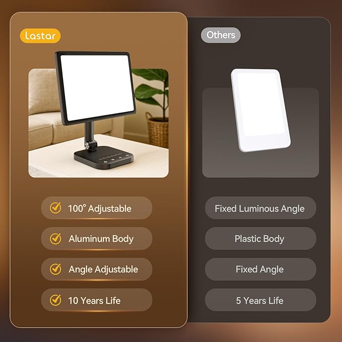 LASTAR Sun Lamp, 12000 Lux UV-Free Light Therapy Lamp with 5 Adjustable Brightness Levels/6 Timer/Remote Control,180° Free Rotable Heavy Base Smart Plug for Home Office