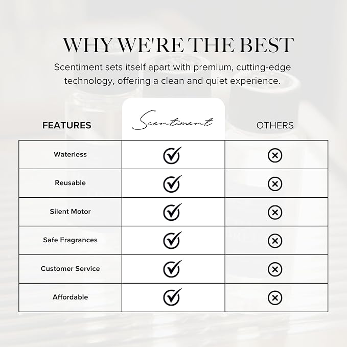 Diffuser Air 2 - Cold-Air Diffusion | Covers 1,000 Sq Ft | No Heat, No Water | Safe for Pets & Kids | Rechargeable Battery | WiFi & Bluetooth | Interchangeable Motor | Silver