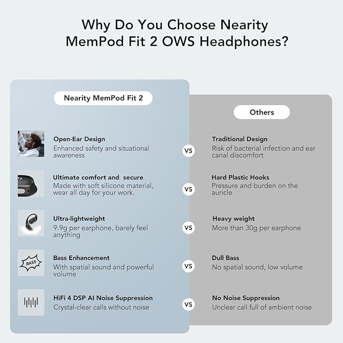 MemPod Fit 2 Open Ear Bluetooth Headphones, Wireless Earbuds with Dongle, Up to 45H Playtime with Charging Case, Deep Bass, Ultra Comfort, Dual Connection, Air Conduction, for Phone/Mac