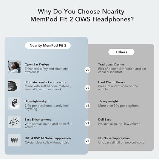 MemPod Fit 2 Open Ear Bluetooth Headphones,Wireless Earbuds with Deep Bass, Up to 45H Playtime with Charging Case, Ultra Comfort, Dual Connection, Air Conduction, for Phone/Mac Black