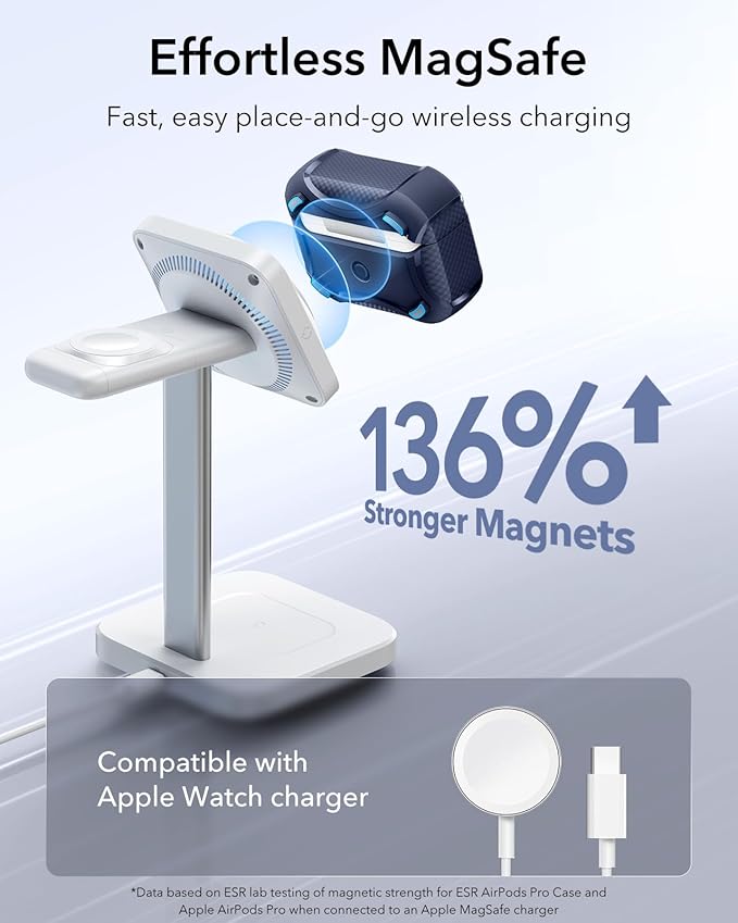 ESR for AirPods Pro 2nd Generation Case, Compatible with Airpods Pro Case 2nd/1st Gen (2023/2022/2019), Compatible with MagSafe, Powerful Drop Protection, Magnetic Lid, Navy Blue