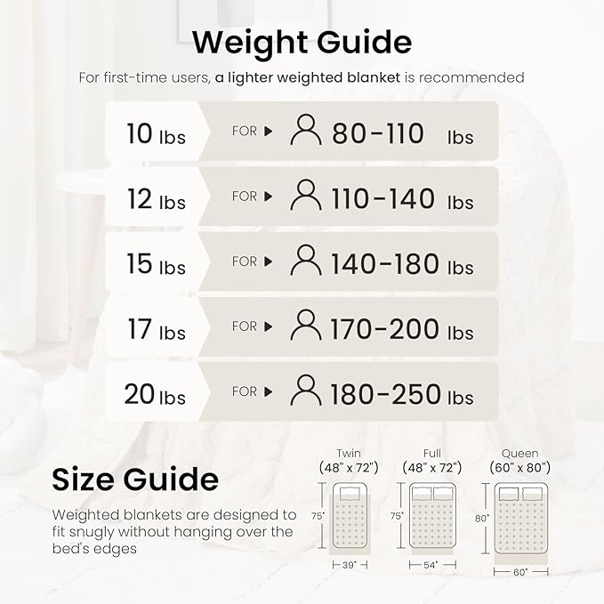 Drewin Weighted Blanket for Adults 12lbs, Soft Comfy Fleece Weighted Blankets with Doubled-Side Shaggy Sherpa, Classy Jacquard Heavy Blanket for Couch and Bed, Beige, 48 x 72 inches