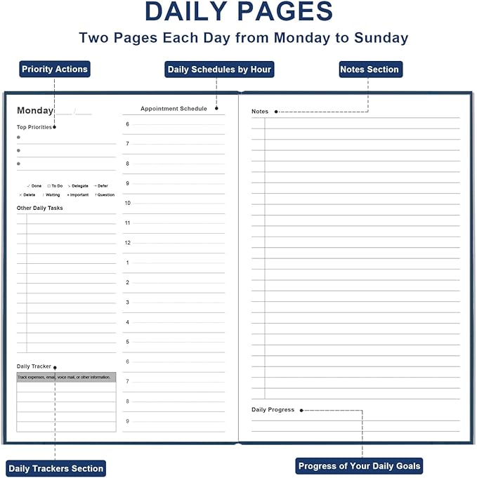 Daily & Monthly Planner for 2025 2026 or Anytime - ADHD Planner Two Pages Per Day, Daily Planner Undated to Increase Focus, Eliminate Overwhelm, Achieve Your Biggest Goals, 5.8'' × 8.3'', Blue