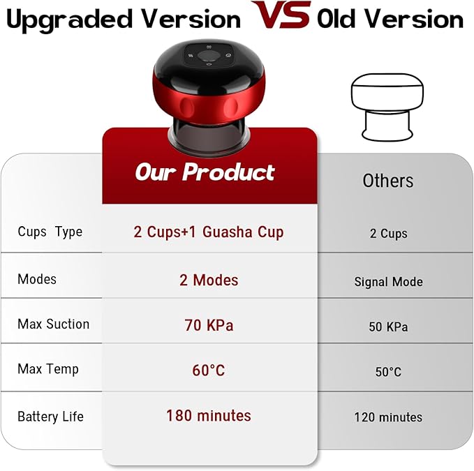 Smart Cupping Therapy Massager, 7 in 1 Red Light Cupping Therapy Set with 2 Modes for Targeted Pain Relief, Muscle Soreness,Tighter Skin,Cupping Kit with 12 Levels Suction and Heat,Red