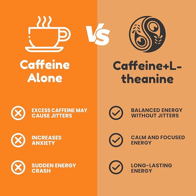 Energy & Focus Gummies | 100mg Natural Caffeine + L-Theanine + Vitamin B6 & B12 + CoQ10 | Nootropic Cognitive Brain Performance Supplement | No Crash or Jitters