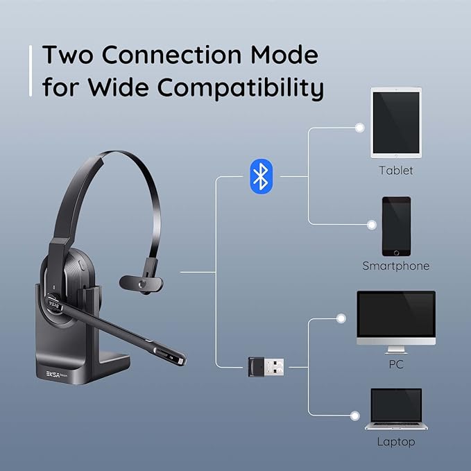 EKSA Trucker Bluetooth Headset, Wireless Headset with Microphone AI Noise Canceling, On Ear Bluetooth Headphone with Mute for Driver Office Call Center Computer Skype