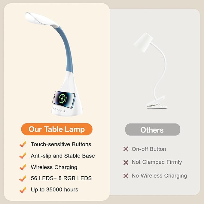 LED Touch Screen Control Desk Lamp, 50 Watt Smart Wireless Fast Charging, 360° Gooseneck Adjustment, 9Amplified Lighting Modes, 5 RGB Scents, Home Office, Reading, Architects Task Lamps