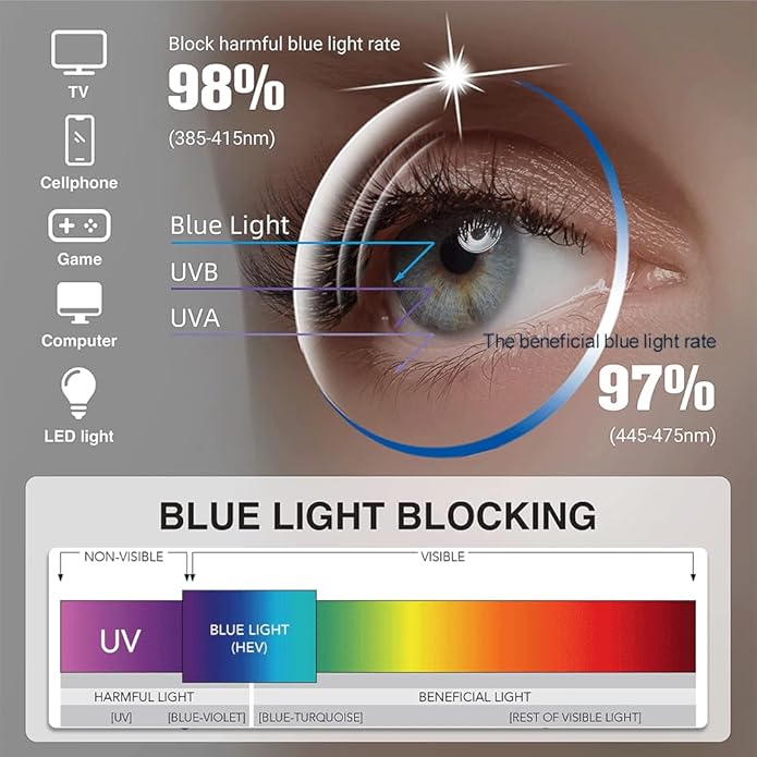 Blue Light Blocking Glasses, Blue Blocker Computer Glasses for Men Women, Anti Glare 400 UV & Eye Strain Fake Square Glasses