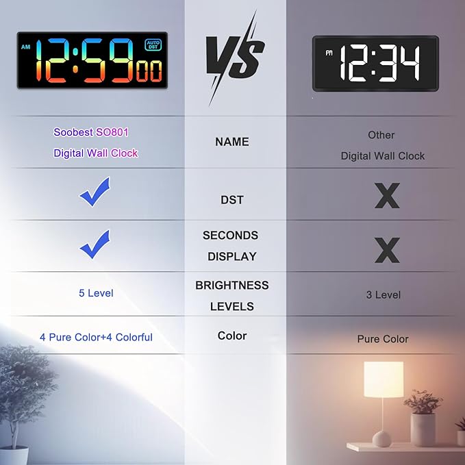 Soobest Large LED Digital Wall Clock 8 RGB Color Changing Display, Corded Plug in Electric Digital Clock with Seconds for Living Room Bedroom Desk Table Office, 5 Dimmers, Auto DST, 10 Inches