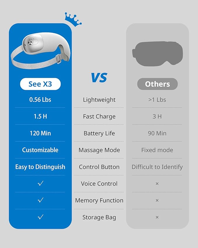 Ultra Light Eye Massager with 2 Level Heat, 120 Mins Uses, 3 Air Compression & Massage Modes, Heated Eye Mask with Bluetooth Music for Migraine Relief, Strain and Dry Eyes, Relaxation for Women Men