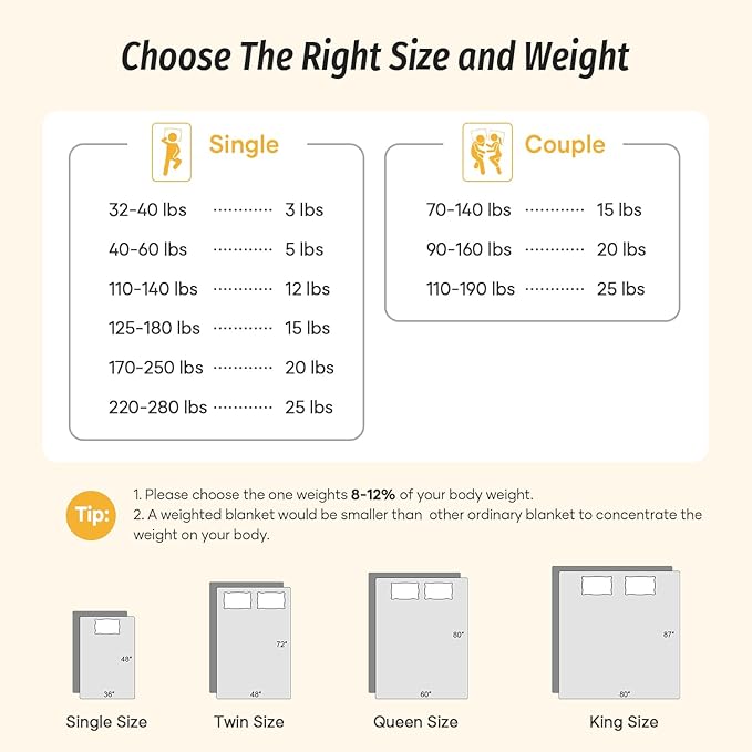 Wemore Minky Dot Weighted Blanket for Adults Twin Size 15 lb, Soft Heavy Blanket for Stress Relief and Sleep Promotion, Breathable Blanket for All-Season with Glass Beads, Dark Green 48 x 72 inches