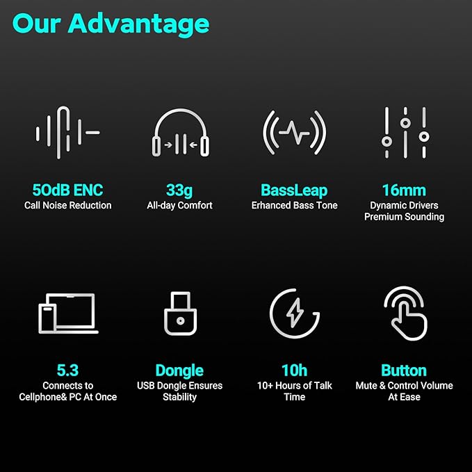 Pilot P200b Pro Bluetooth Wireless Open Ear Headphones, 50dB ENC Call Noise Canceling Computer Headset with Boom Microphone, Mute Button, Dongle for Work and Calls