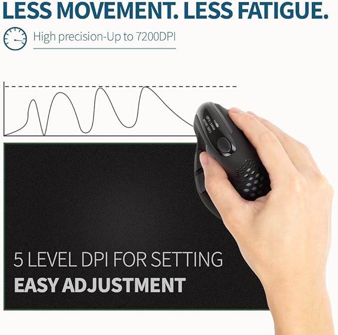 DeLUX Seeker Wireless Ergonomic Vertical Mouse with OLED Screen, BT and USB Receiver, Connect with Up to 4 Devices, Thumb Wheel, 4000DPI, Programmable Rechargeable Silent Mouse(M618XSD-Black)