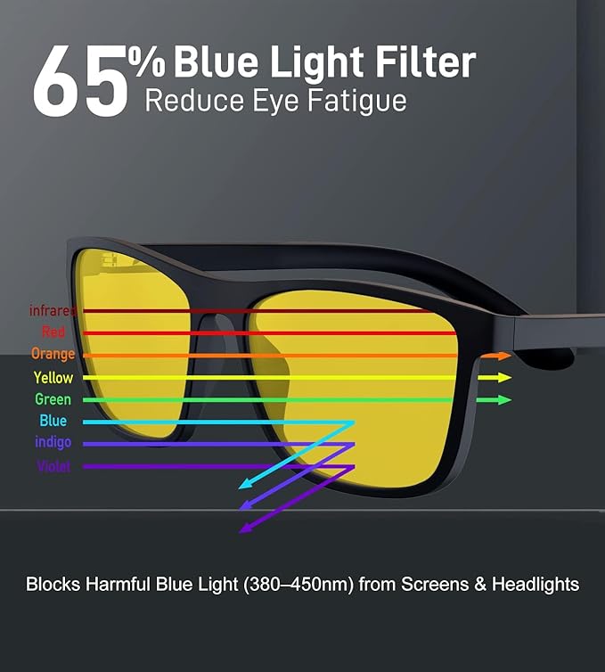 Bloomoak-99% Blue Green Light Blocking Glasses - Gaming Glasses - Anti Glare - Anti Fatigue -Suitable for Screens, Games, TVs