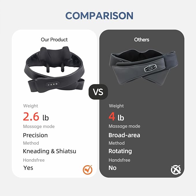 Electric Neck Massager with Heat – Cordless Shiatsu Massager for Neck & Shoulders, Deep Tissue Relief for Trapezius, Rechargeable Brushless Motor, Shiatsu Neck Massager for Pain Relief