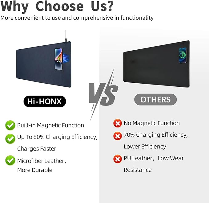 Magnetic Wireless Charging Desk Mat, 31"x11.7" Large Mouse Pad with Ultra-Smooth Surface, Microfiber Leather Office Mouse Mat, Waterproof Extended Computer Keyboard Desk Mat for Office & Home, Laptop