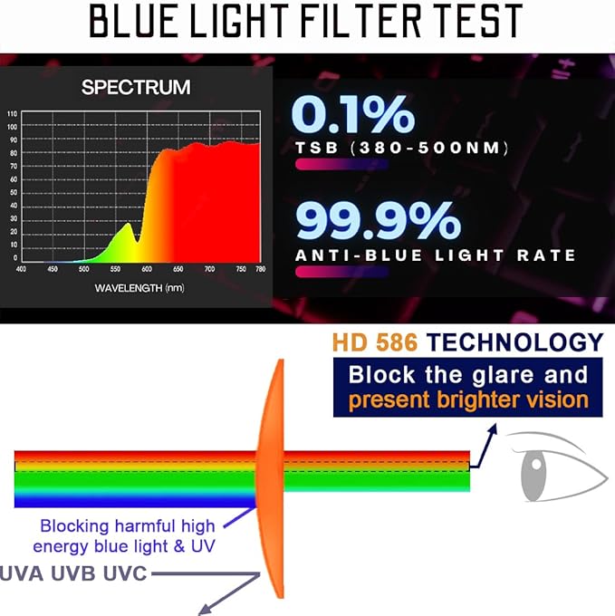 HD Premium Sleep Glasses P1AS 99.9% Blue Light Blocking Gaming Computer Screen Glasses Reduce Eyestrain & Glare High Contrast Definition UV580 nm