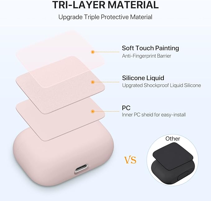 Miracase Upgrade Triple Layer Protective Liquid Silicone Case for AirPods Pro, 2019 Release LED Visible Shockproof Soft Skin Friendly Silicone Case, Pink