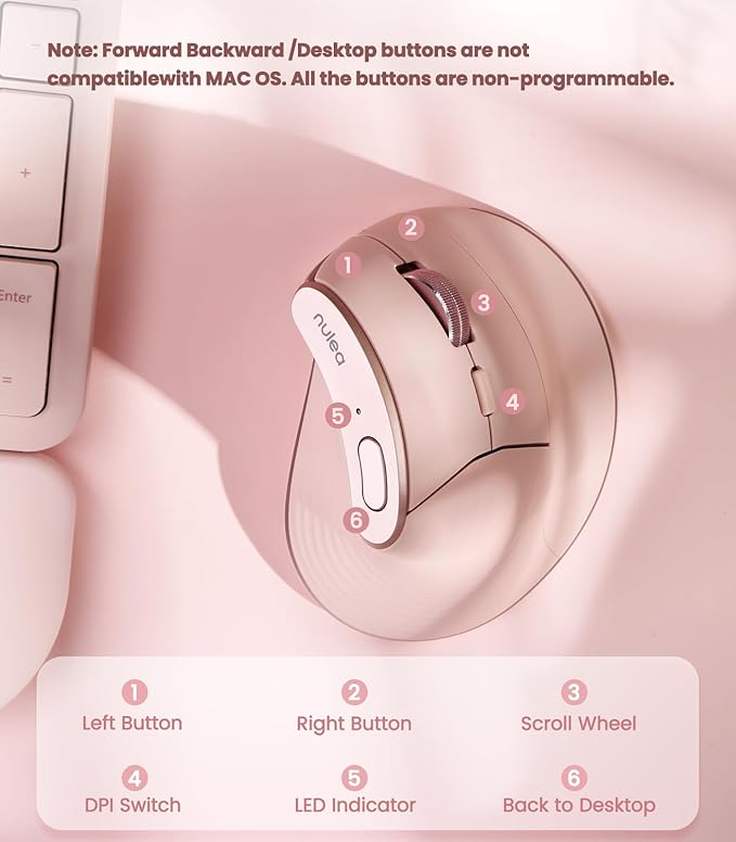 Nulea M510 Vertical Mouse Wireless, Ergonomic Mouse for Comfy Tracking, 3 Adjustable DPI (800-1200-1600), 2.4G Wireless Vertical Mouse with 6 Buttons, Compatible with Windows, Mac OS, Laptop, PC,Pink