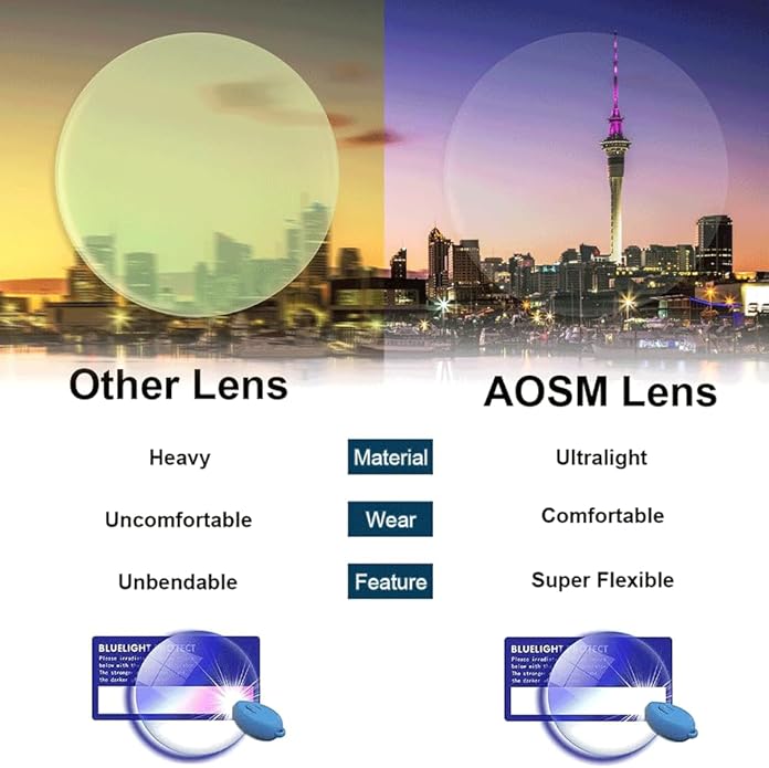 Blue Light Blocking Glasses, Blue Blocker Computer Glasses for Men Women, Anti Glare 400 UV & Eye Strain Fake Square Glasses