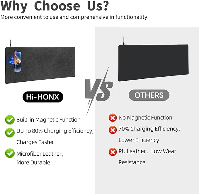 Magnetic Wireless Charging Mouse Mat, 31"x11.7" Large Mouse Pad with Wireless Charging, Microfiber Leather Office Desk Pad, Waterproof Extended Computer Keyboard Desk Mat for Office & Home, Laptop