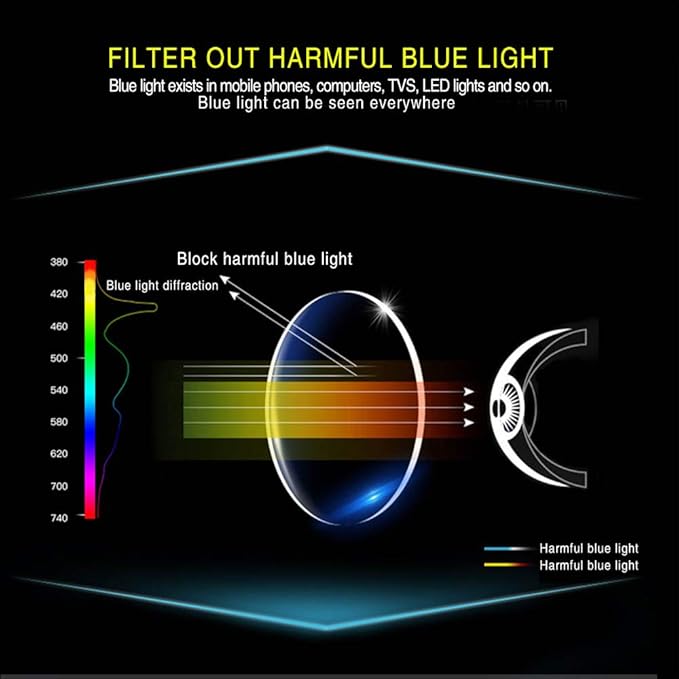 SIGVAN Progressive Multifocal Computer Glasses Women Men Blue Light Blocking Reading Glasses Spring Hinge Readers