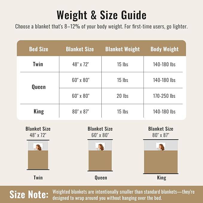 Uttermara Fleece Weighted Blanket for Adults Queen Size 20lbs, Soft Sherpa Weighted Blankets for Sleeping and Calming, Fuzzy Heavy Blanket for Bed and Couch, 60 x 80 Inches, Light Brown