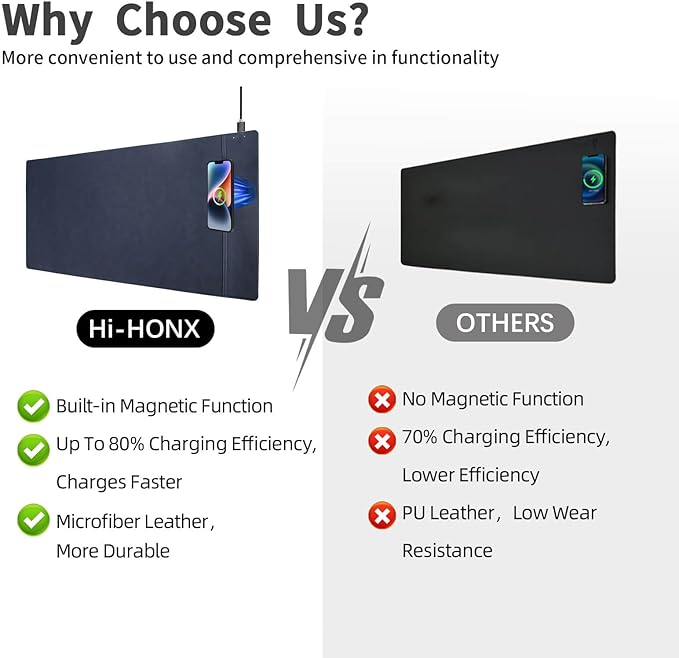 Magnetic Wireless Charging Desk Pad, Office Desk Mat with Wireless Charger, Waterproof and Scratch-Resistant Large Mouse Mat, Microfiber Leather Mouse Pad for Office and Home Use, Blue Color