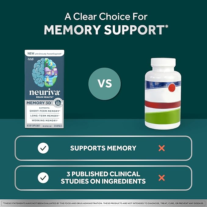 NEURIVA Memory 3D Brain Supplement - Nootropic Capsules for Memory, Focus & Cognitive Function - Short Term, Long Term, & Working Memory Support - 50ct - Pack of 2