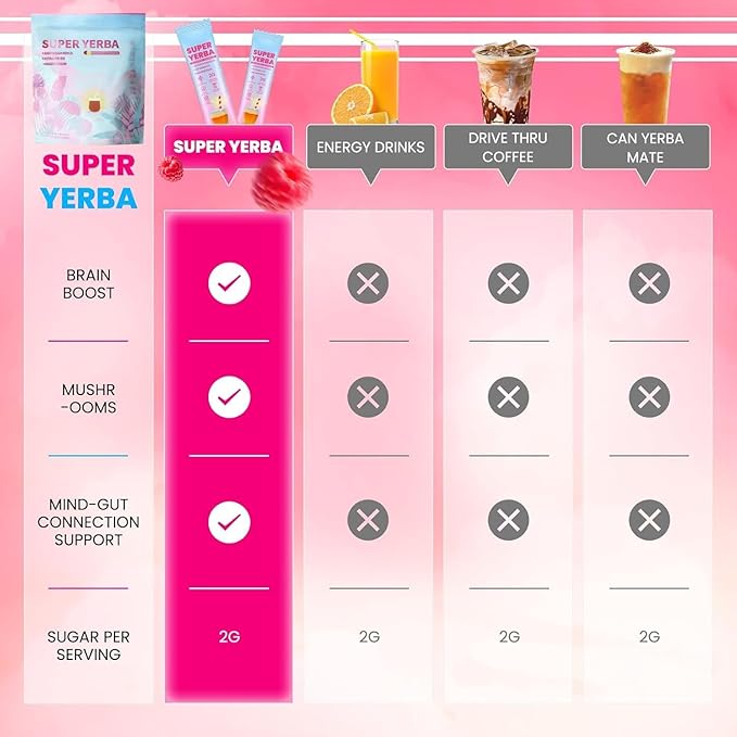 Super Yerba Mate Instant Tea Powder with Prebiotics & Probiotics丨Raspberry Lemonade Flavor for Gut Health丨30 Servings