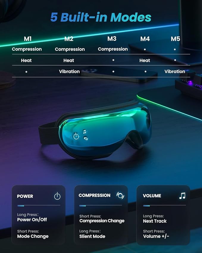 RENPHO Eyeris 1 Eye Massager with Heat, Birthday Gifts Eye Mask for Mom Dad Women Men Her Him, Smart Sleep Mask with Voice for Relax, Reduce Strain