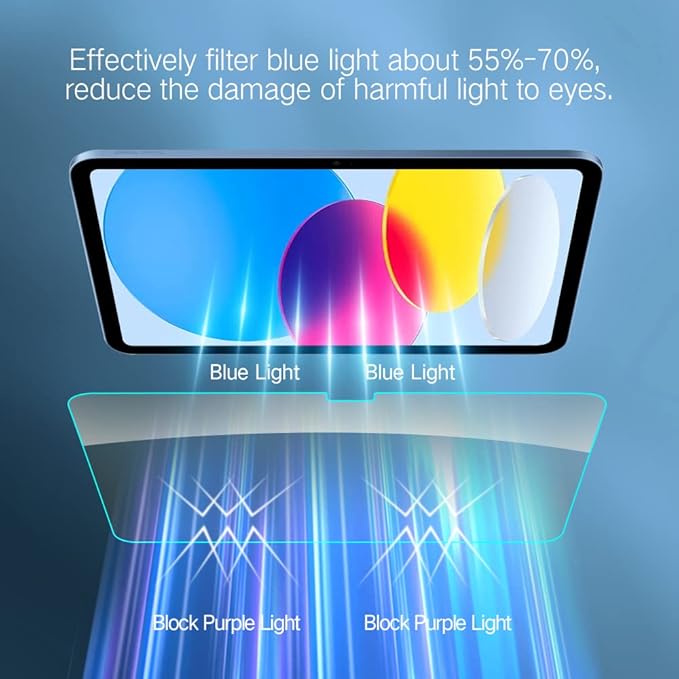 PERFECTSIGHT Anti Blue Light Screen Protector Compatible with iPad A16 2025 11th/10th 2022 Generation (11/10.9 Inch), [Medical-Grade HD Eye Protection] Blue Light Filter 6 Radiations Tempered Glass
