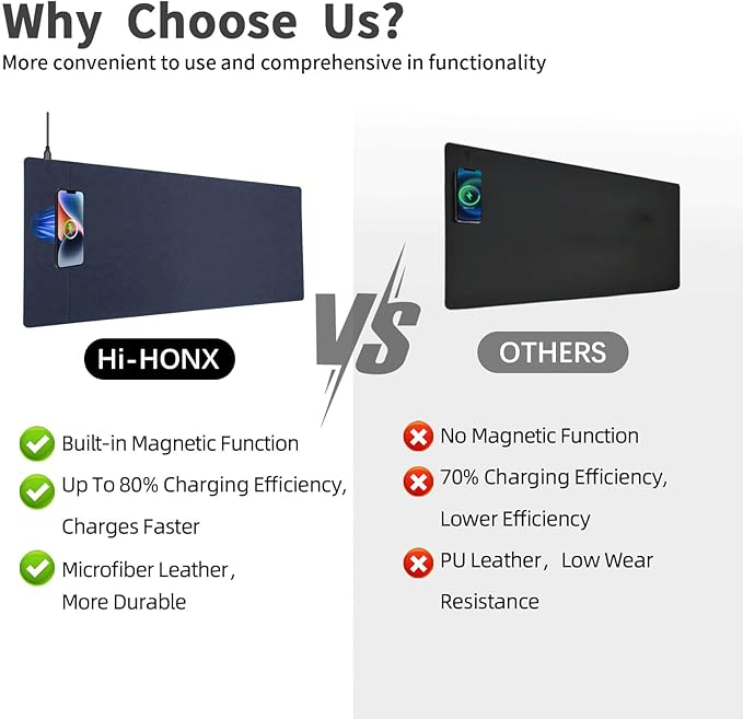 Magnetic 15W Fast Wireless Charging Desk Pad, 35.4"x16.8" Extra Large Mouse Pad, Microfiber Leather Office Desk Mat, Waterproof and Scratch-Resistant Mouse Mat for Office and Home Use,Blue