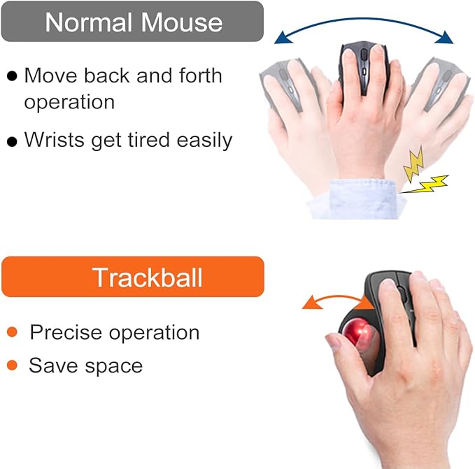 SANWA Bluetooth Ergonomic Trackball Mouse, Optical Vertical Rollerball Mice, Silent Buttons, 600/800/1200/1600 Adjustable DPI, Compatible with MacBook, Windows, macOS, iPad, Android, iOS, Chrome OS