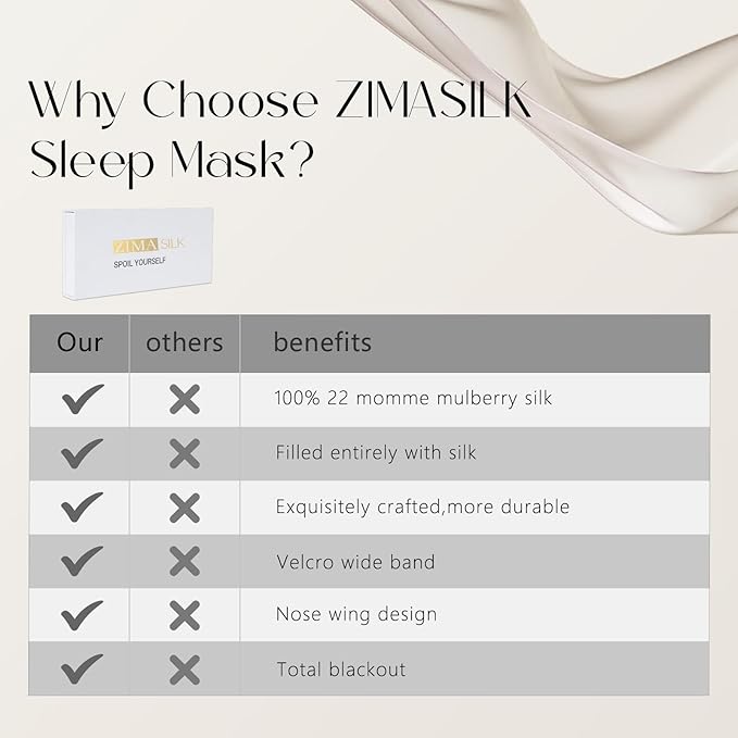 ZIMASILK 100% 22 Momme Mulberry Silk Sleep Mask - Full Silk Filled, Ultra-Soft & Breathable, Face-Hugging Blackout Eye Cover for Sleeping (Navy Blue)