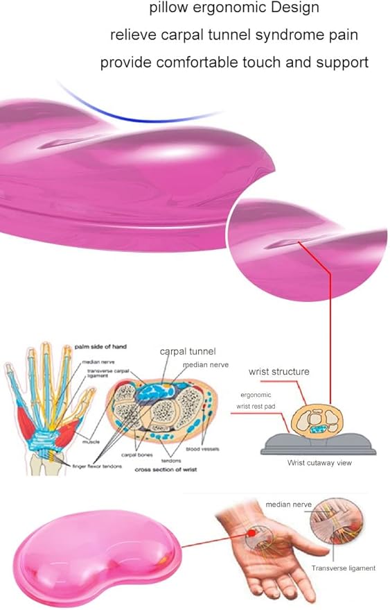 Gel Keyboard & Mouse Wrist Rest Set - Keyboard Wrist Rest Pad & Mouse Support for Office Gaming Pad Computer Laptop Ergonomic Comfortable Pain Relief- Pad Set (Mouse Support Only)