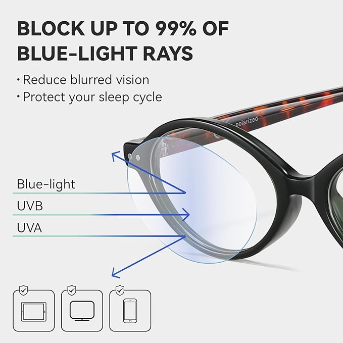 HAOLOTA Blue Light Blocking Glasses Women, Trendy Round Anti Eyestrain UV Glare TV Phone Computer Gaming Eyeglasses