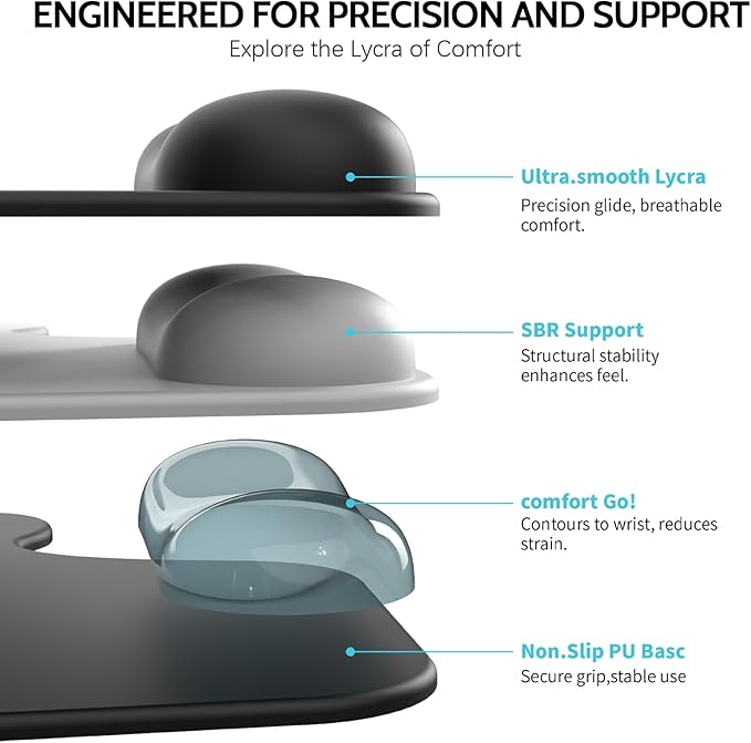 Ergonomic Mouse Pad with Gel Wrist Rest (1"& 1.2" Dual Height) - Mouse Pads Compact Mousepad Desk Mat Office, Gaming & Carpal Tunnel Relief | Non-Slip Rubber Base Wildflower Garden