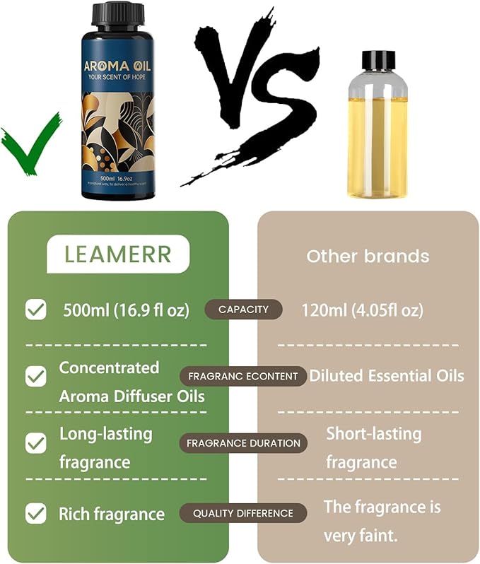 Essential Oils Set,16.9 fl oz (500 ml) New Crown Scent,Hotel Collection Diffuser Oil Suitable for Your own Candles, Soaps, air freshener Spray, and Essential Oils for Commercial Aroma Diffuser