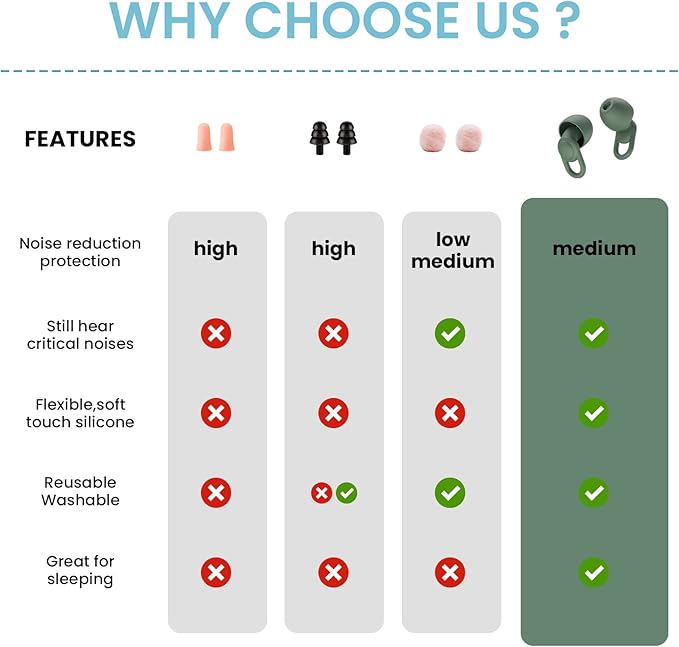 Silicone Ear Plugs for Noise Reduction - Reusable Soft Comfortable Earplugs for Sleeping,Noise Sensitivity & Flights -16 Ear Tips in XS/S/M/L, with 2 Travel Boxes - 33dB Noise Cancelling (Olive Green)