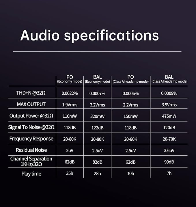 HiBy R5 Gen 2 Hi Res Audio Player Android Mp3 Mp4 Player with Class A Headphone Amplifier High Impedance Low Heat Generation Black